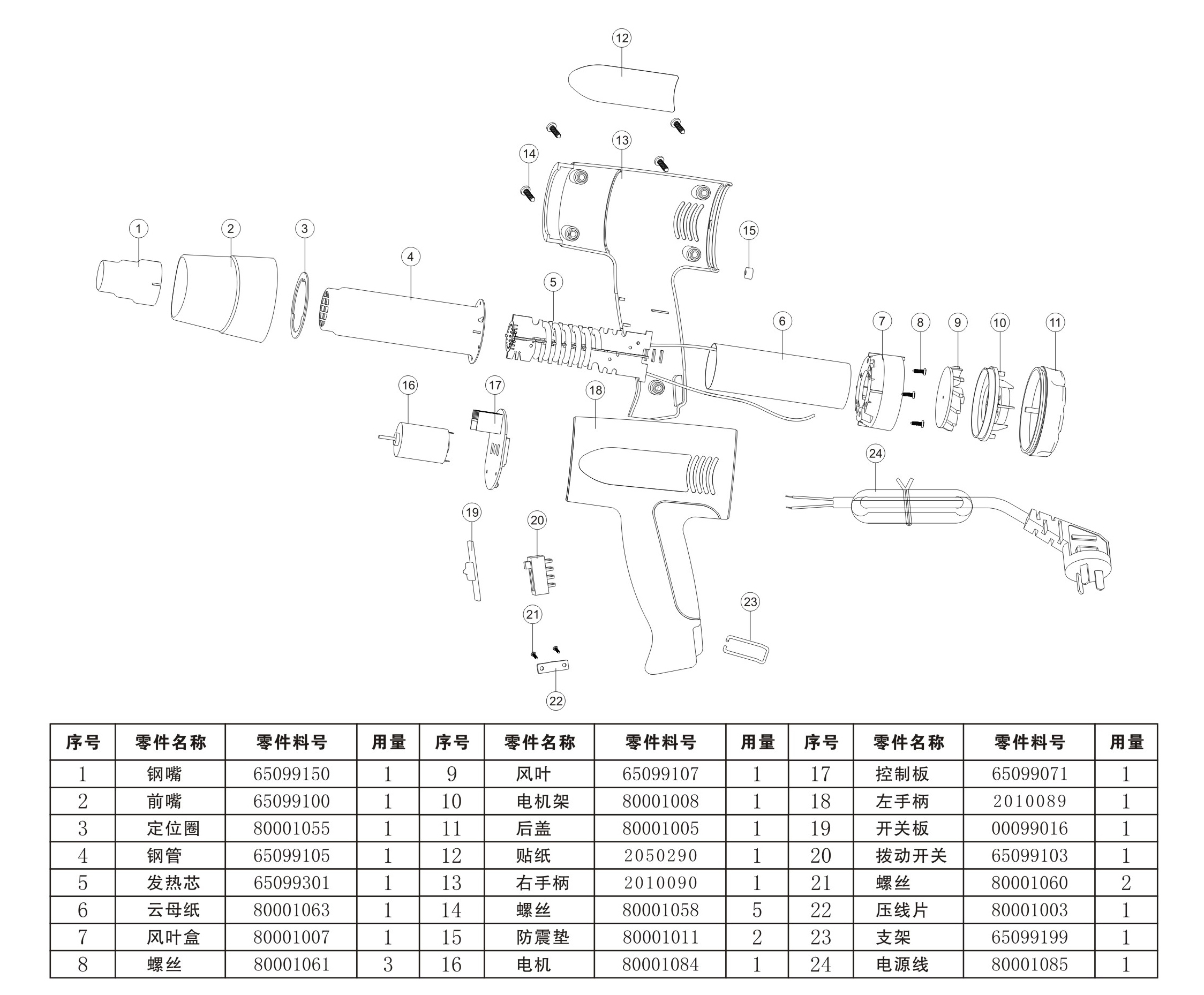 熱風槍廠家